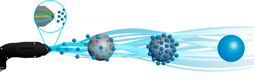 Electrostatic sprayer how does it work?